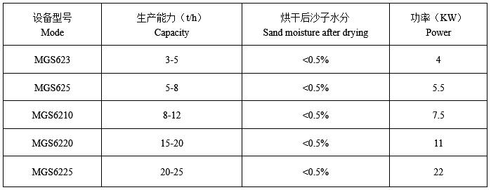 三回程烘干機技術參數 三回程烘干機技術參數